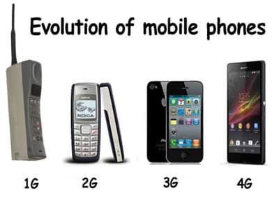 วิวัฒนาการโทรศัพท์